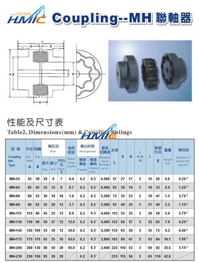 焦作制動(dòng)器，聯(lián)軸器，皮帶輪，托輥，電動(dòng)滾動(dòng)，輸送帶